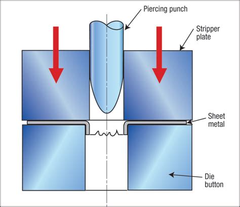 sheet metal extruded hole design